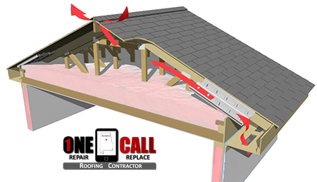 Types of attic ventilation